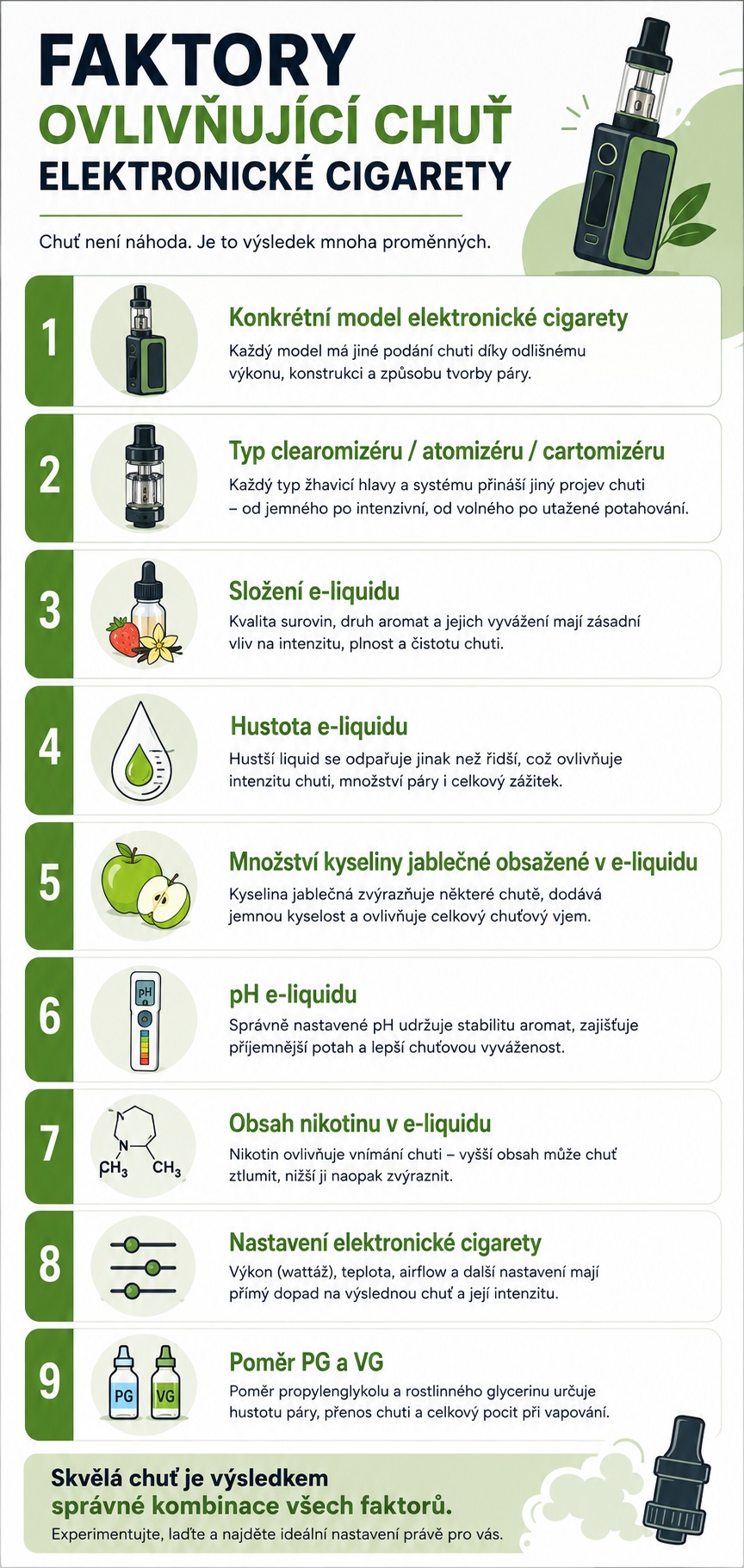 Faktory, které ovlivňují chuť e-liquidu infografika